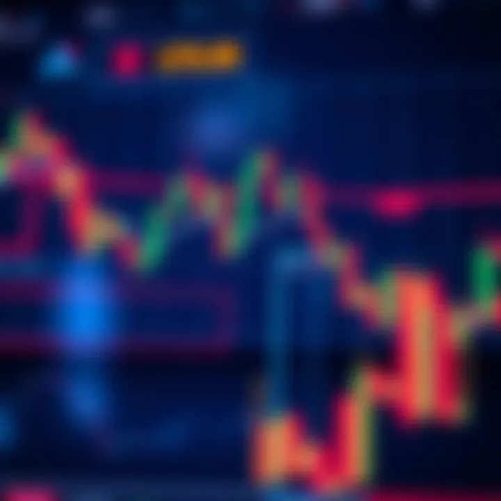 Trading Chart with Essential Technical Indicators Trading chart featuring multiple technical indicators like moving averages and volume bars