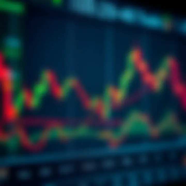 A candlestick trading chart showing market trends and price movements