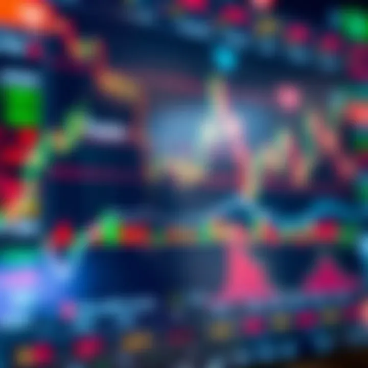 Graph displaying various trading signals and market trends for Pakistani investors