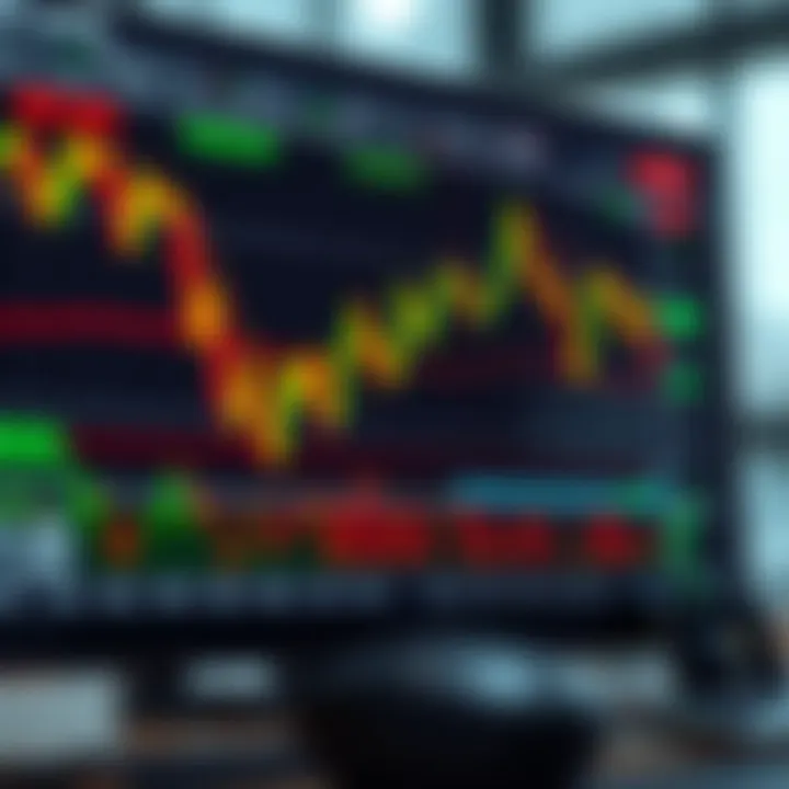 Interactive chart displaying various trading indicators and patterns for financial analysis