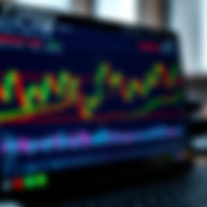 Interactive financial chart displaying candlestick patterns and multiple technical indicators