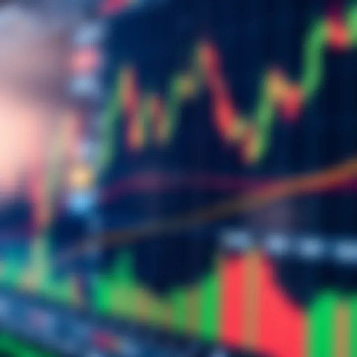 Detailed view of TradingView live chart displaying multiple technical indicators and candlestick patterns