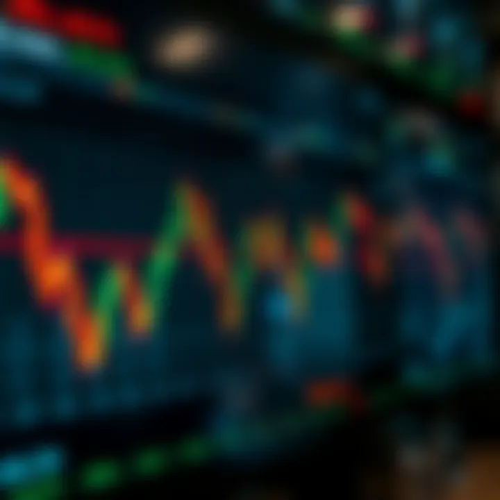 Financial graph showing trading activities with annotated indicators reflecting view trading trends in a market setting