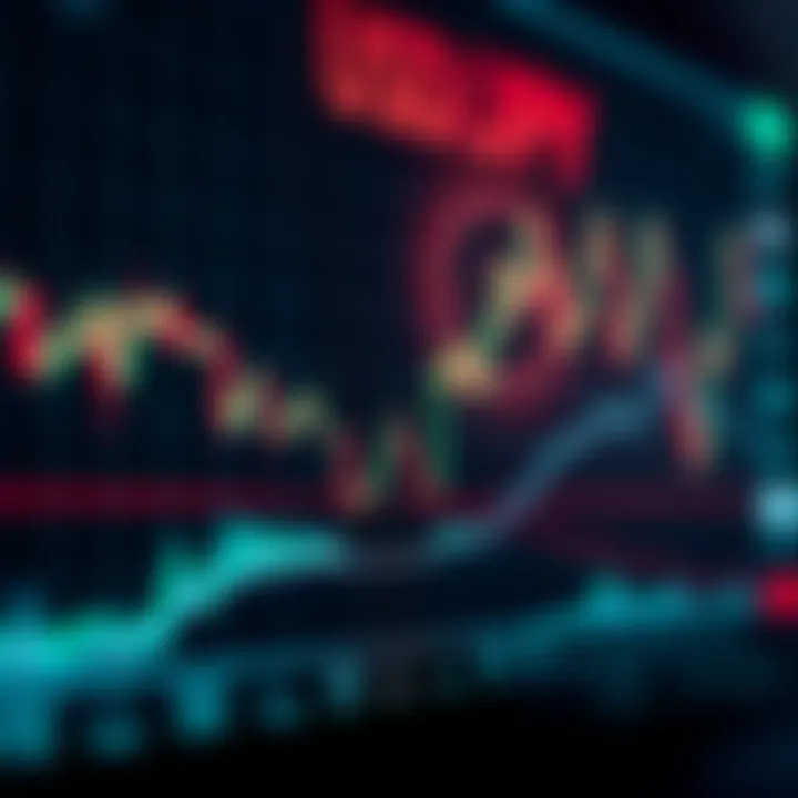 Graph showing the USD to JPY exchange rate with economic indicators overlaid