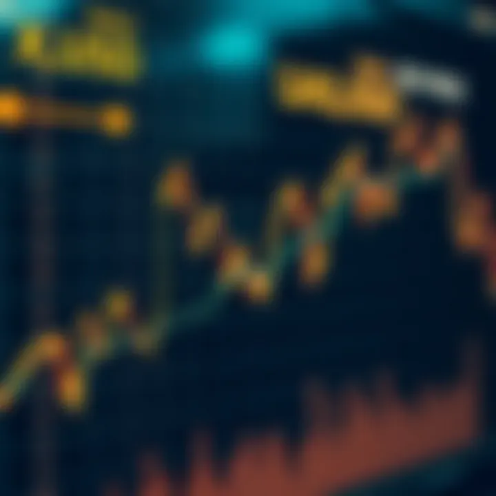 Graph showing fluctuating gold price trends against US dollar in a financial market chart