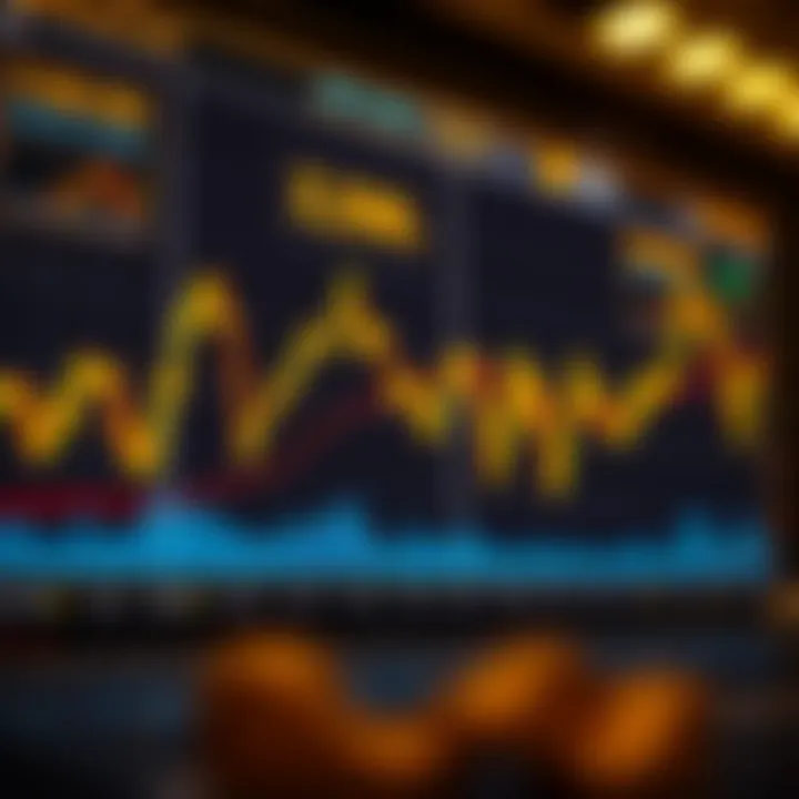 Gold Price Movements Against the US Dollar Chart displaying fluctuations of gold price against the US dollar with key economic indicators highlighted