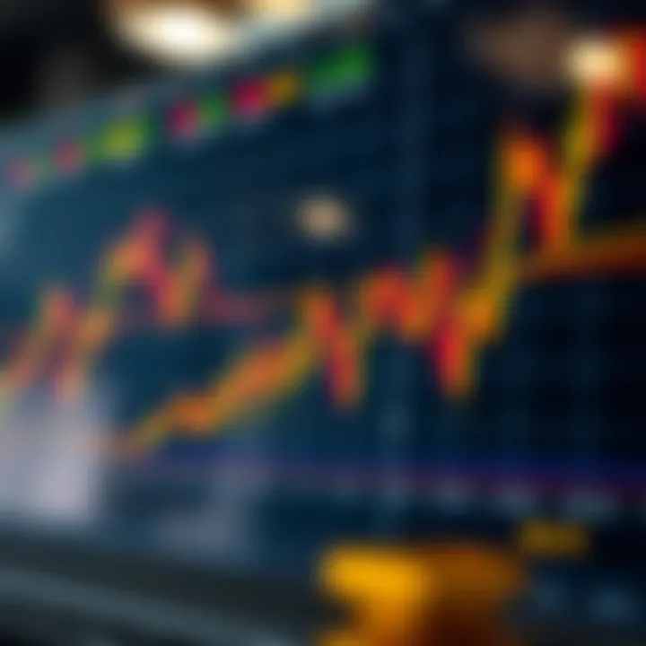 Chart displaying technical and fundamental indicators impacting gold market dynamics
