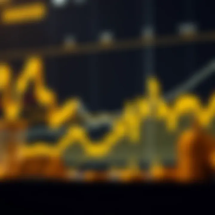 Graph showing gold price fluctuations against US dollar with trend lines and indicators